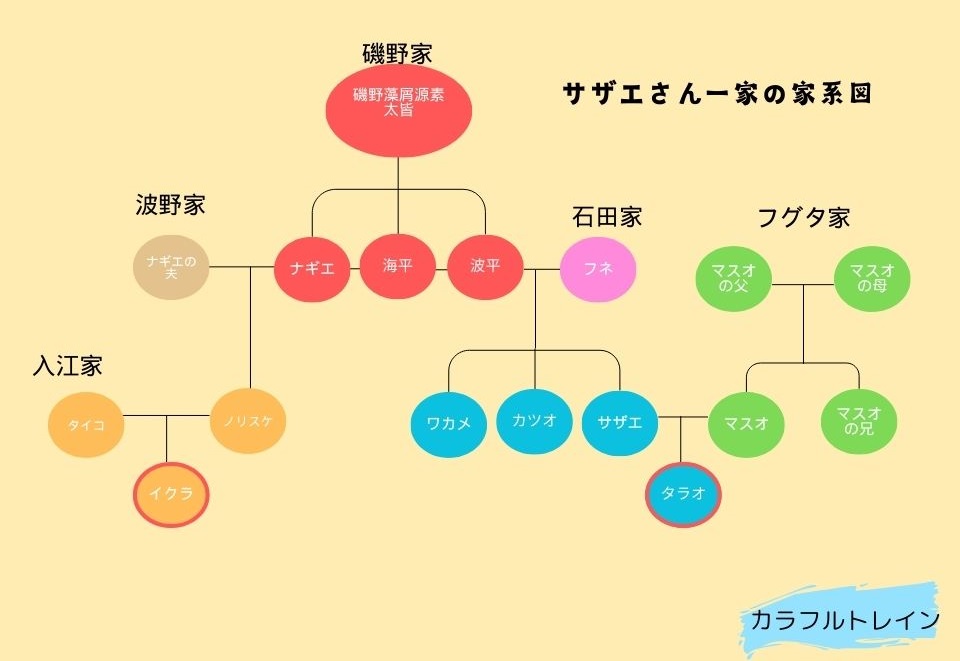 ジェシー　伊野尾慧　親戚